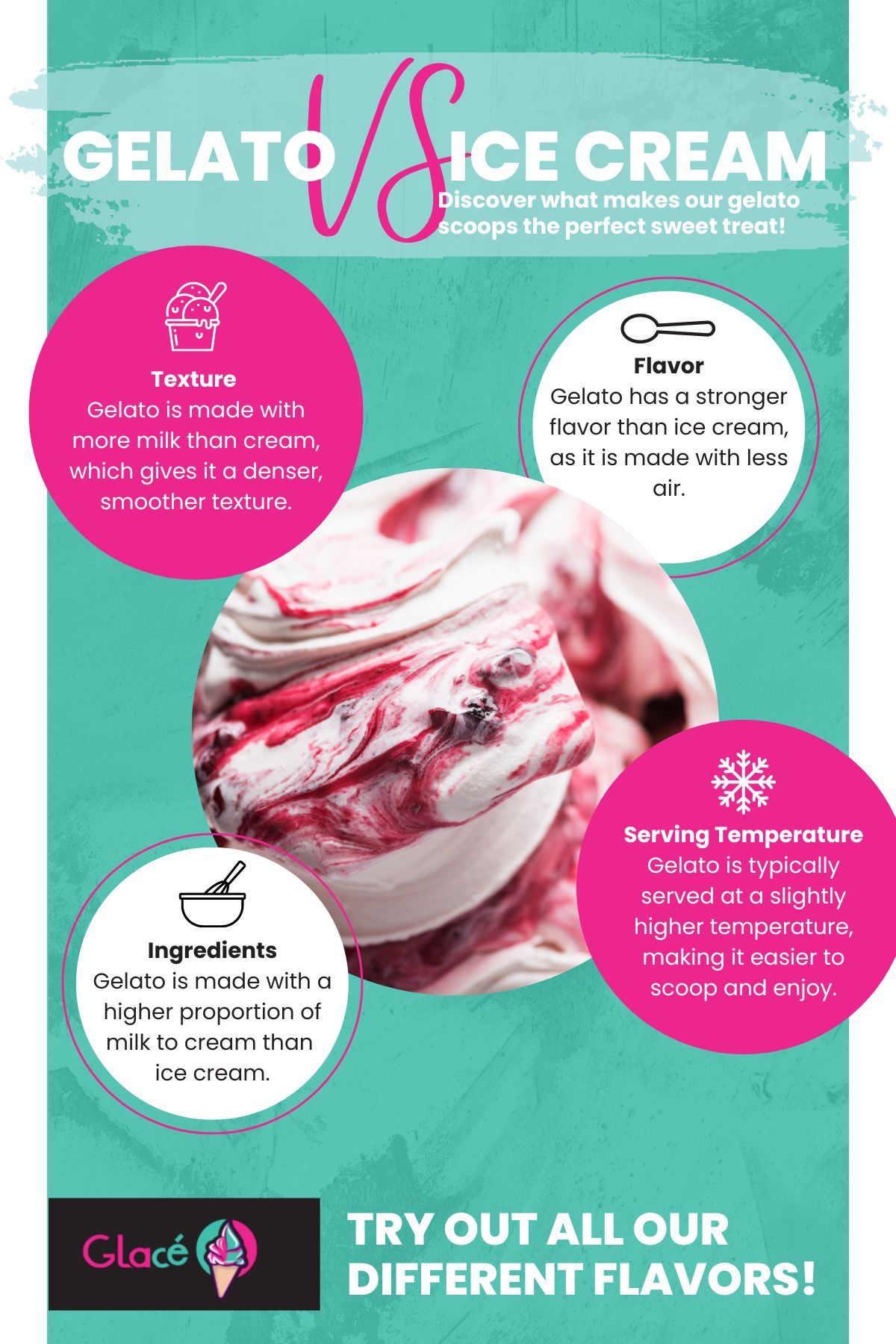 What to Expect When Dining at Glacé Glacé